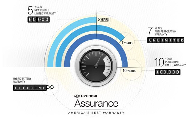 top 10 reasons to lease a car