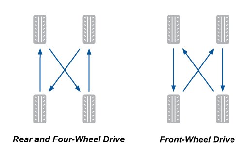 13 maintenance tips to keep your car running smoothly