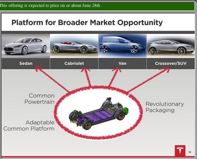 Tesla Unveils Plans for Cabriolet, Crossover and Van in IPO ...