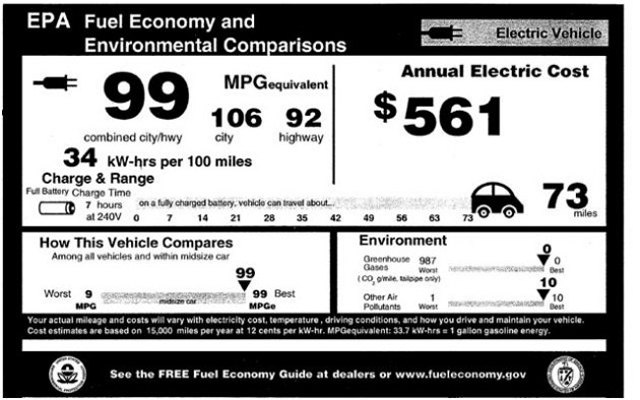 nissan leaf gets official 99 mpg epa rating