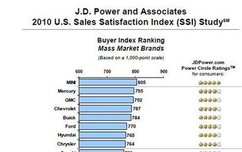 MINI, Jaguar Dealers Top J.D. Power List for Sales Satisfaction