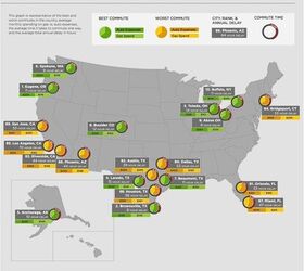 The Best and Worst Commutes in America