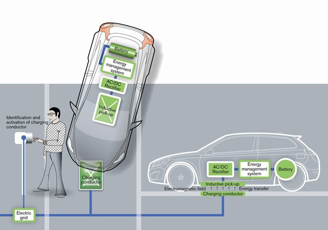 Volvo Exploring Inductive Charging For Electric Cars