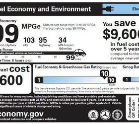 Updated Fuel Economy Window Sticker Unveiled: Video