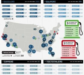 Infographic: What Cities Pay The Most For Gas? | AutoGuide.com