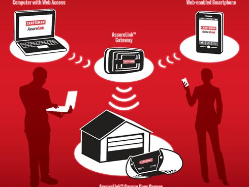 close your garage door via a smartphone