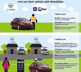 GM Teams With RelayRides For New Carsharing Program