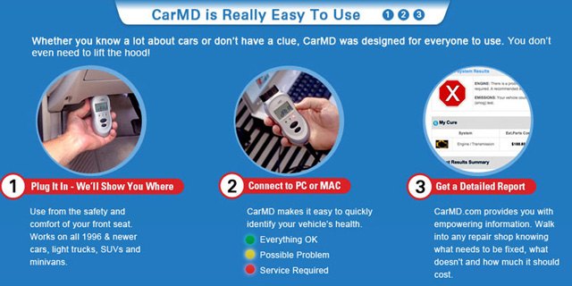 Diagnose Your Car's Health With CarMD