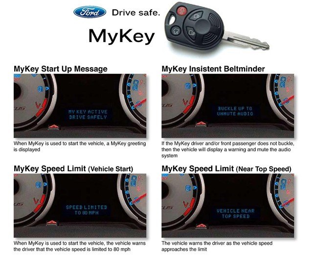 ford s do not disturb feature helps parents prevent distracted driving