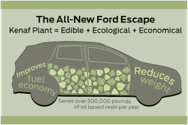 Ford Escape Gets Greener Thanks To Plant-Based Door Bolsters