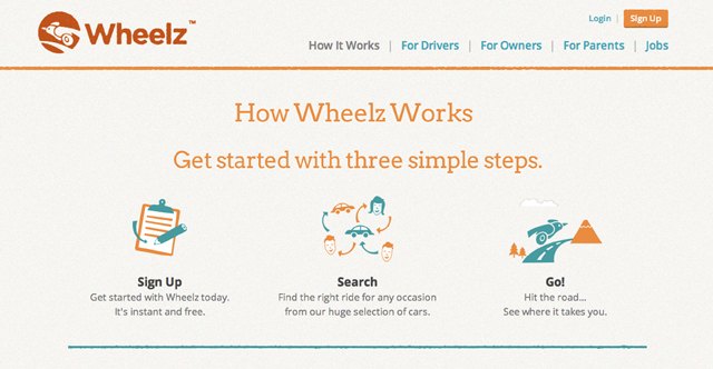 Zipcar Helps College Students Rent Their Cars for Cash