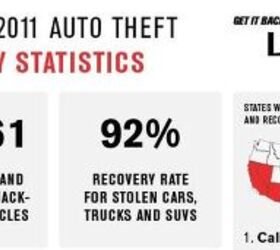 Honda Accord, Toyota Camry Lead LoJack's 2011 Most Stolen and Recovered Vehicles