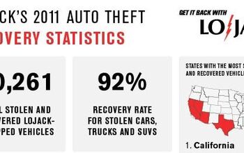 Honda Accord, Toyota Camry Lead LoJack's 2011 Most Stolen and Recovered Vehicles