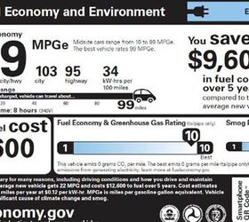 what is mpge electric car fuel economy ratings explained
