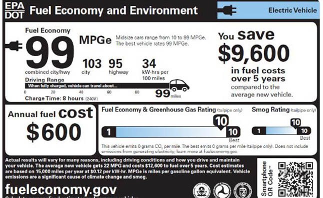 What is MPGe: Electric Car Fuel Economy Ratings Explained