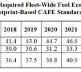 epa vs cafe the two sides of fuel economy numbers
