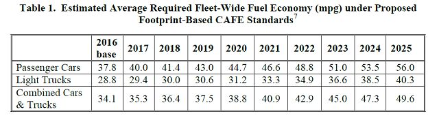 epa vs cafe the two sides of fuel economy numbers