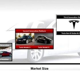 Third Generation Tesla Plans Revealed in Slideshow