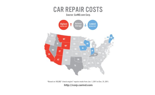 Car Repair Costs Per State Highest in Wyoming: Study