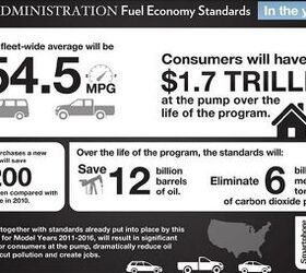 54.5 MPG Fuel Efficiency Standard Passed for 2025 | AutoGuide.com