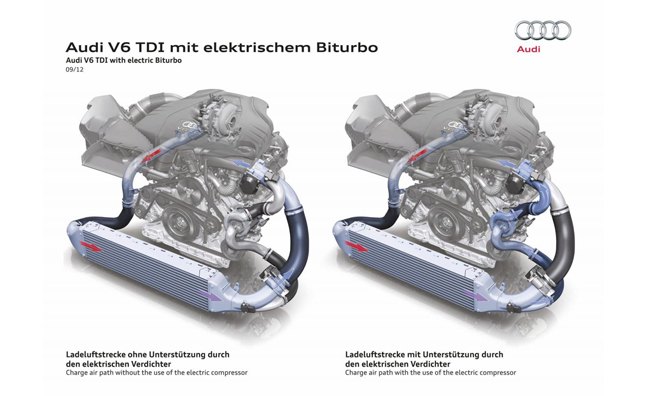 Audi Electric Twin Turbo Diesel Engine Announced