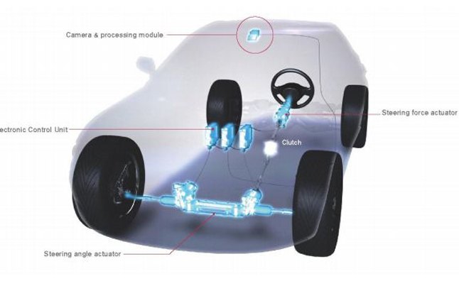 Nissan Introduces 'Steer-by-Wire' System