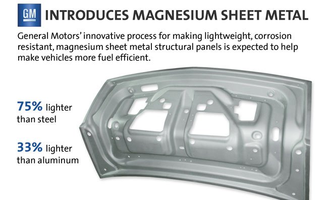 GM Turns to Magnesium Sheet Metal to Lighten Vehicles