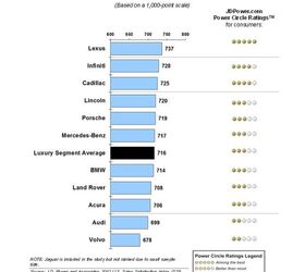 mini lexus top 2012 j d power sales satisfaction index