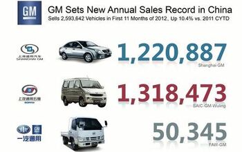 General Motors Sets Annual Sales Record in China