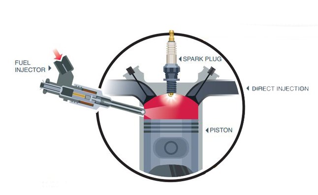 Should You Buy a Car With Direct Injection? | AutoGuide.com