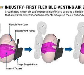 2013 Chevrolet Cruze Adds New Airbag Technology