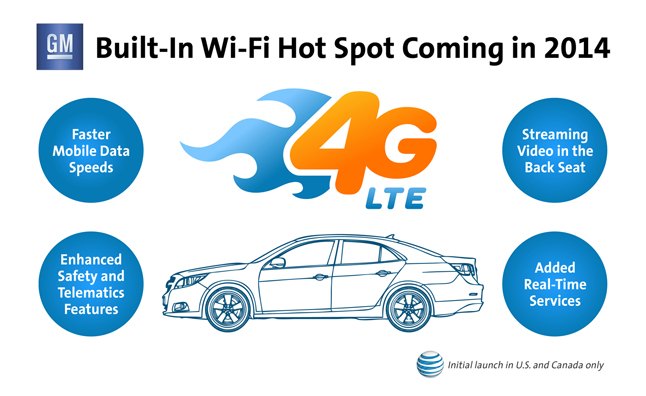 GM Bringing 4G LTE to Most of Its Lineup