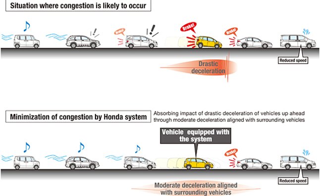 honda tests app designed to reduce traffic congestion