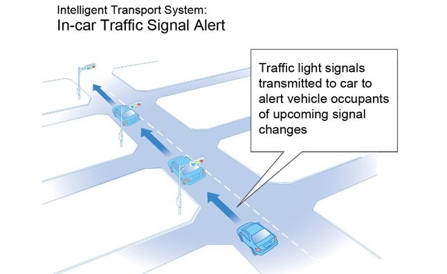 Toyota In-Car Traffic Signal Alert System Under Testing