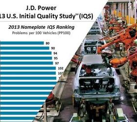 J.D. Power 2013 Initial Quality Study Full of Surprises