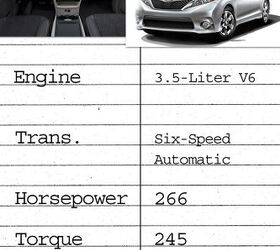 36+ Honda Odyssey Trim Levels Comparison Chart