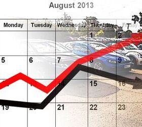 August 2013 New-Vehicle Sales Surge 17 Percent