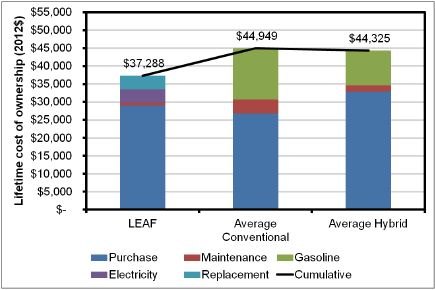 should you buy an electric car