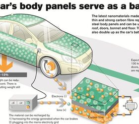 Volvo Reveals Body Panels That Act as a Battery