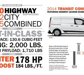2014 Ford Transit Connect Gets 30 MPG