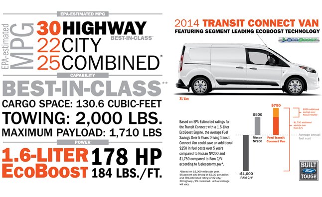 2014 ford transit connect gets 30 mpg