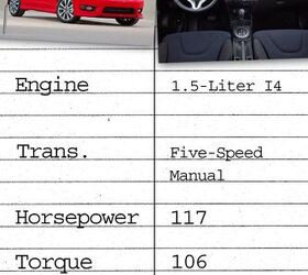 Chevy Spark Vs. Ford Fiesta Vs. Honda Fit
