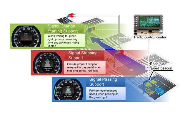 Honda Testing Traffic Light Beating Technology | AutoGuide.com
