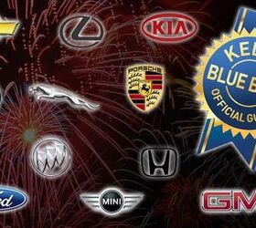 2014 Kelley Blue Book Brand Image Awards Announced