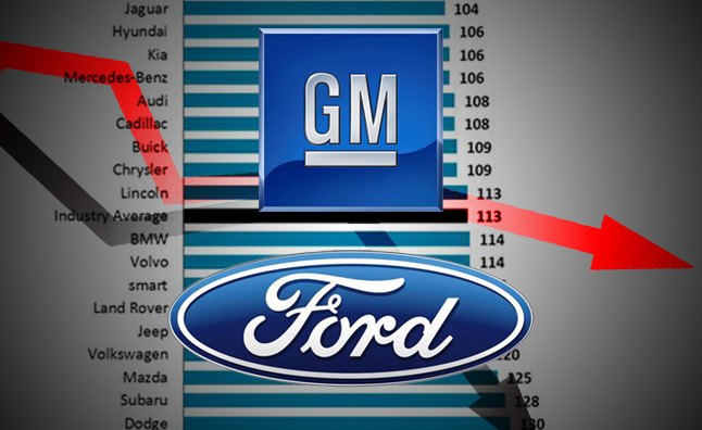 gm ford tie staff bonuses to vehicle quality