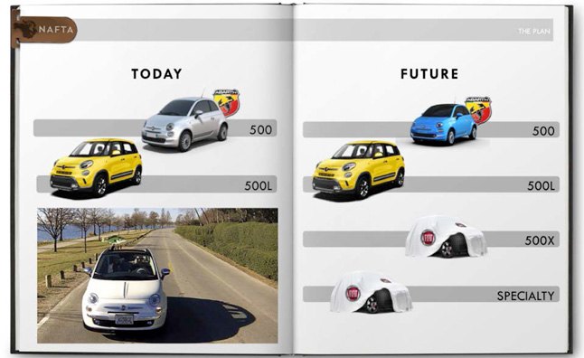 Fiat Announces Unnamed Future 'Specialty Model'