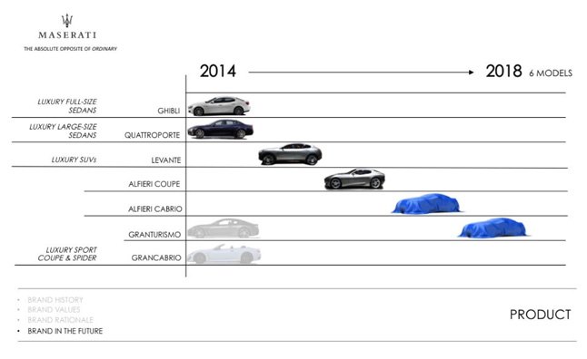 Maserati Alfieri Coupe, Cabrio Coming by 2018