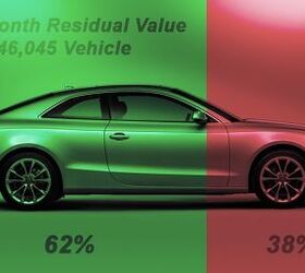 Top 11 Cars With the Best Residual Value