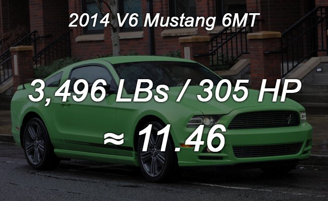 2015 ford mustang weight to power ratios explored