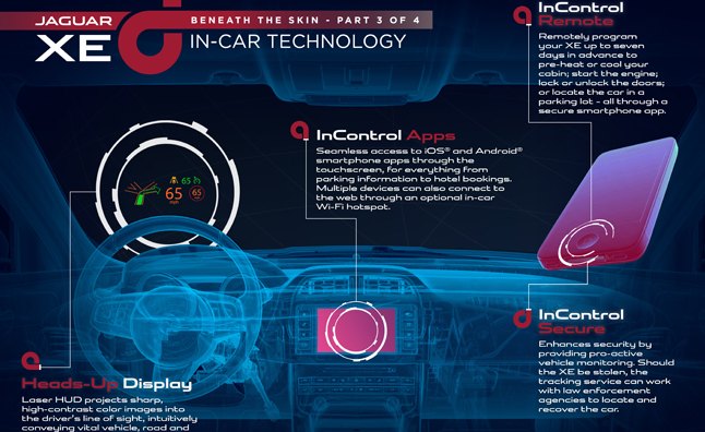 Jaguar XE to Launch a New Era of Infotainment